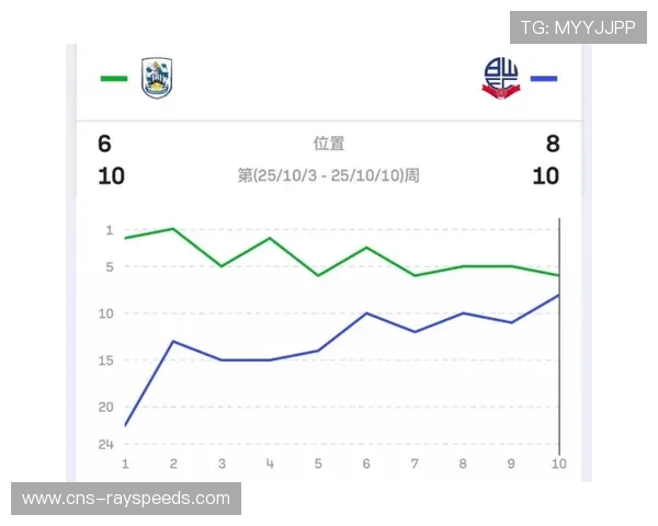 哈德斯菲尔德主场强势博尔顿客场战绩不佳分析